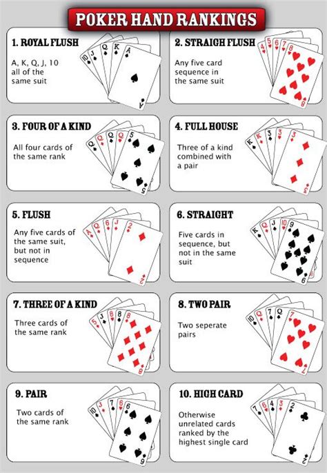Poker – A Family of Card Games .